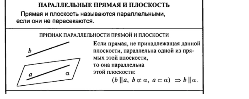 Признак параллельности прямой и плоскости