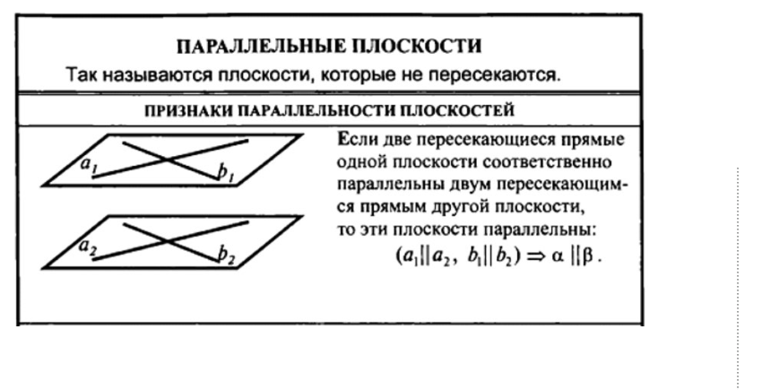 Признак параллельности плоскостей