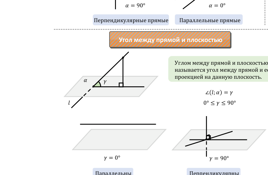 Угол между прямой и плоскостью