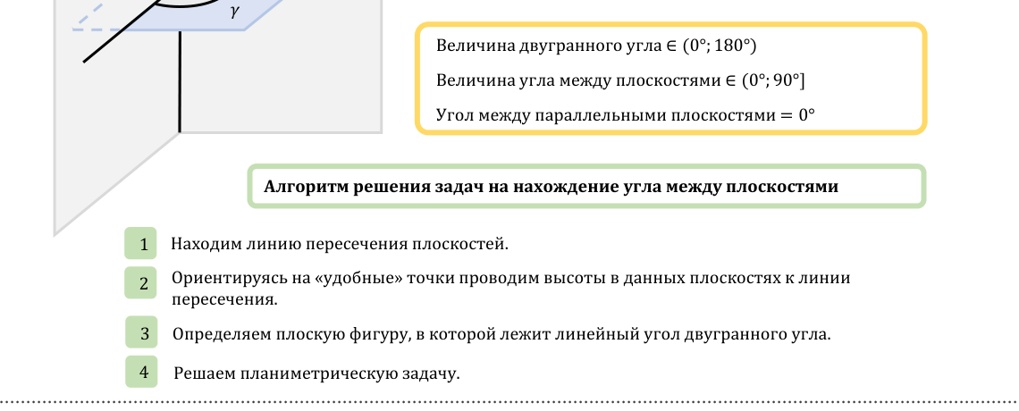 Алгоритм для угла между плоскостями