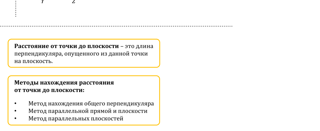 Методы расстояния от точки до плоскости